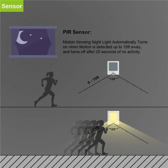 Plug in Motion Sensor Lights with Adjustable Brightness,Warm White Motion - Picture 4 of 7